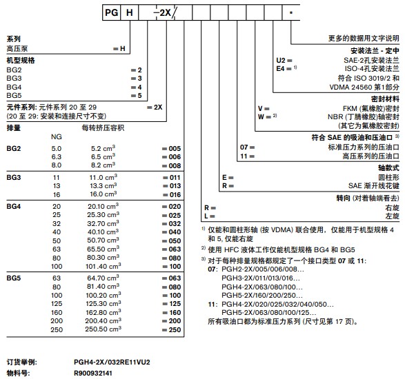 力士樂(lè)PGH系列齒輪泵型號(hào)