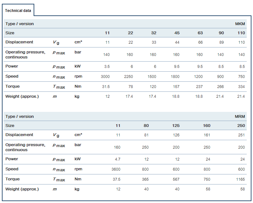 赫格隆MKM、MRM系列液壓馬達參數(shù)