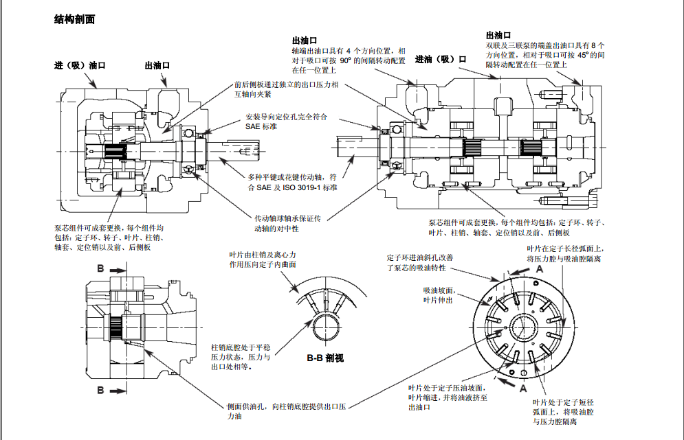 丹尼遜T7系列葉片泵應(yīng)用說(shuō)明