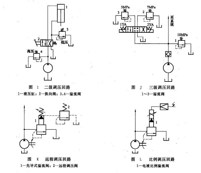 調壓回路的常見類型