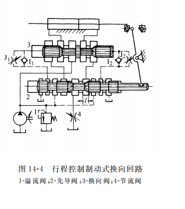 行程控制制動(dòng)式換向回路