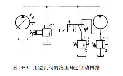 用溢流閥的液壓馬達(dá)制動(dòng)回路