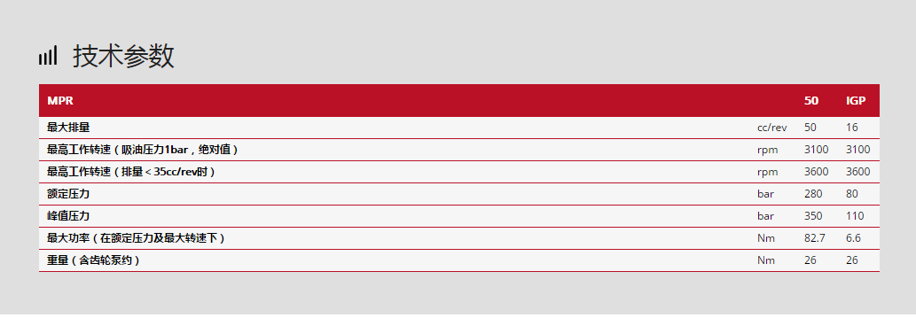 林德柱塞泵MPR系列技術(shù)參數(shù)
