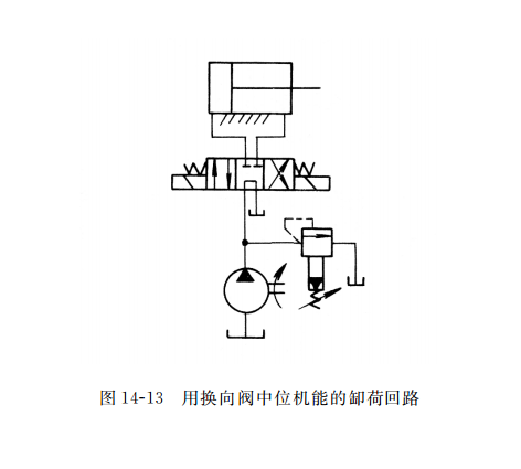 用換向閥中位機(jī)能的缷荷回路