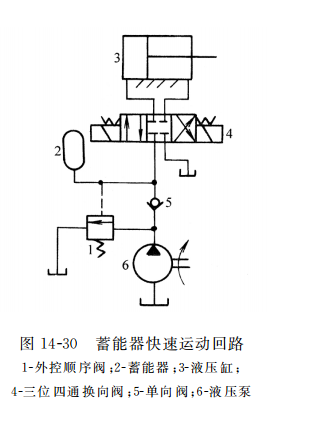 蓄能器快速運(yùn)動(dòng)回路