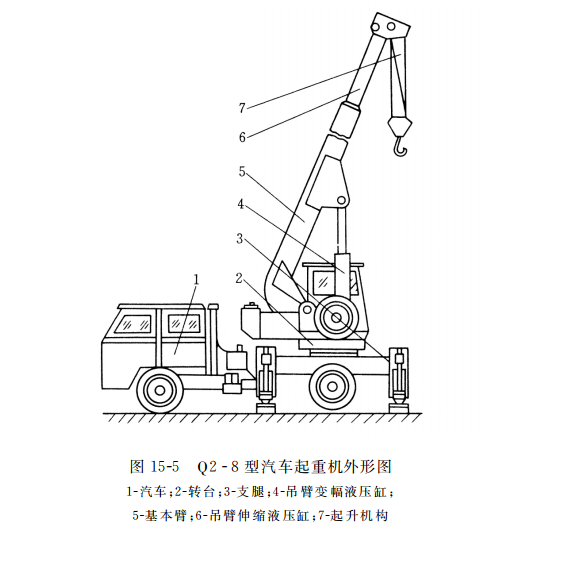 Q２ -８ 型汽車起重機(jī)外形圖