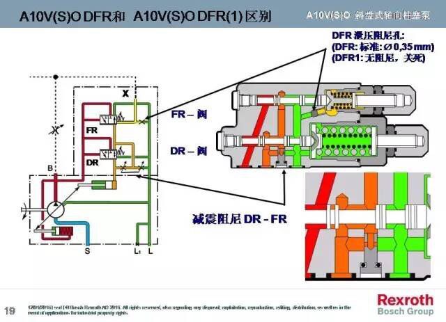 A10VO系列，力士樂變量柱塞泵中的一款，而力士樂變量柱塞泵一直被大家運用于各個領(lǐng)域，包括但不限于龍門刨床、拉床、液壓機、工程機械等等。而力士樂變量柱塞泵中的A10VO也一樣，很多使用這款泵的客戶想要了解下其原理，于是乎，澳托士就找個時間介紹下力士樂變量柱塞泵A10VO系列的工作原理（圖文詳解）。