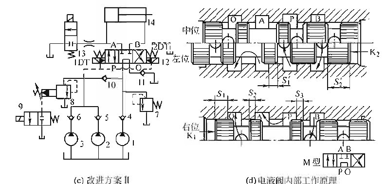 電液閥內(nèi)部工作原理