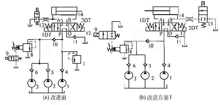 改進后的電液閥結(jié)構(gòu)圖