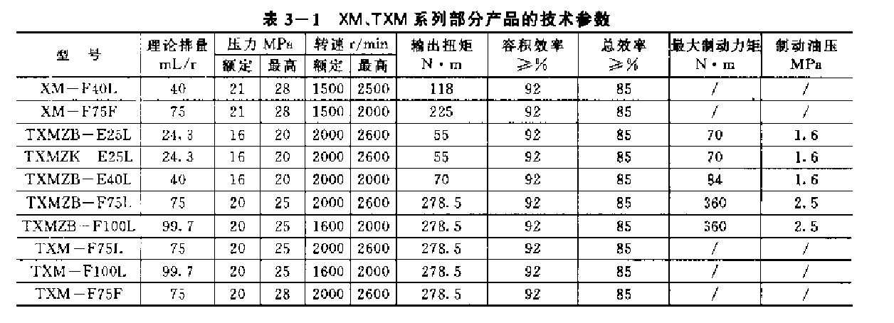 XM系列和TXM系列液壓馬達的主要技術(shù)參數(shù)